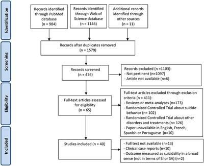 Effectiveness of Psychotherapy on Suicidal Risk: A Systematic Review of Observational Studies